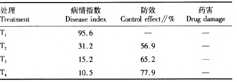 氨基寡糖素防治辣椒病毒病(图1)