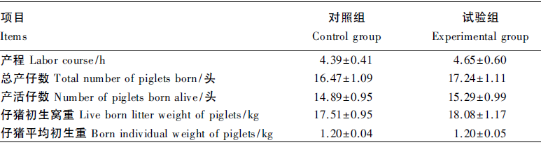 饲料中添加壳寡糖对围产期母猪、仔猪免疫功能及肠道微生物的影响(图1)
