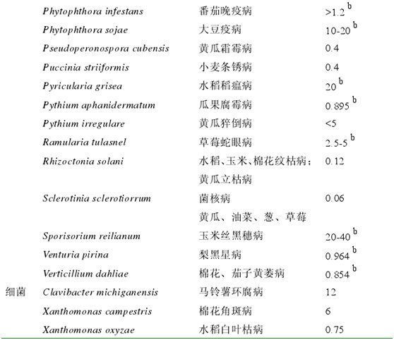 壳寡糖对植物病原菌的抑菌活性及机理(图3)