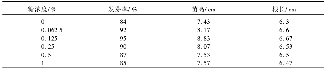 褐藻寡糖调节植物生长发育(图1)