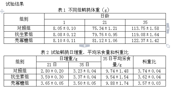 壳寡糖对鹌鹑生产性能和免疫功能的影响试验(图1)