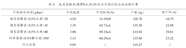 氨基寡糖素（0.5%水剂）对黄瓜根结线虫的防治实验(图1)