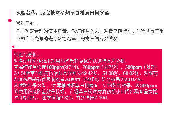 烟草所成功解析壳寡糖诱导植物耐低温构效关系(图2)