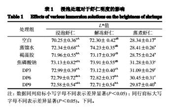 褐藻胶寡糖对南美白对虾品质的影响(图1)