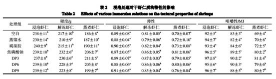 褐藻胶寡糖对南美白对虾品质的影响(图2)