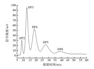 【博智汇力—创新源动力】高效液相色谱法测定壳寡糖的含量(图1)
