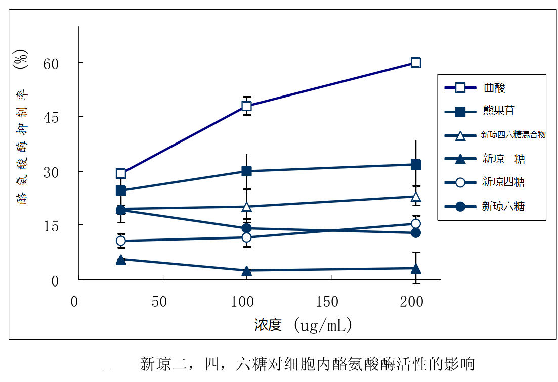 琼胶寡糖.png